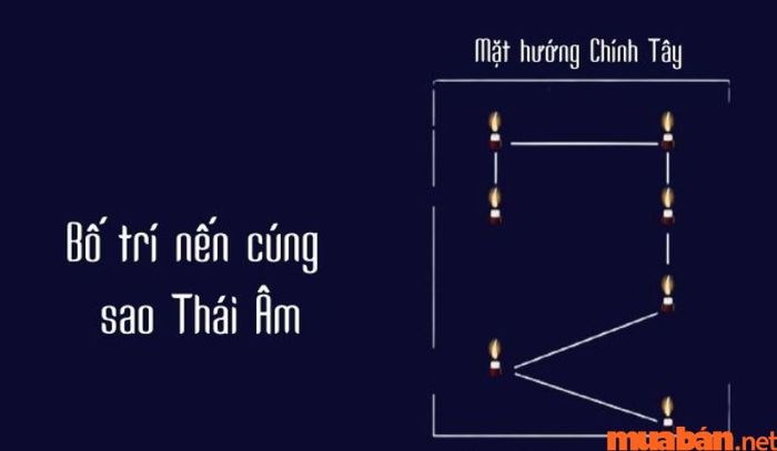 Một trong những cách để hóa giải sao hạn là thắp đèn cầy, giúp xua tan những vận hạn không tốt