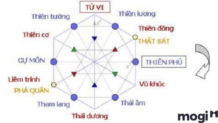 sao tử phù