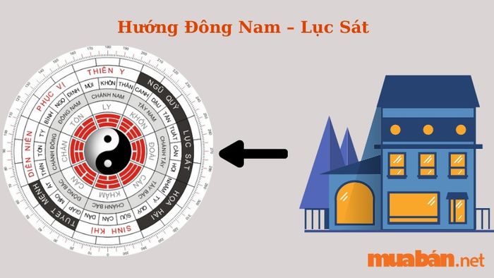 Hướng Đông Nam – Lục Sát: Việc chọn hướng này sẽ tạo ra những điều bất lợi cho gia chủ cung Đoài, đặc biệt là trong quan hệ gia đình và công việc làm ăn.