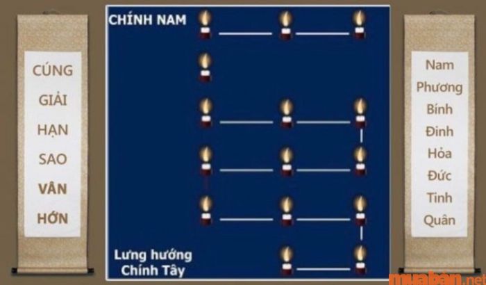 Sơ đồ bố trí nến khi cúng sao Vân Hớn