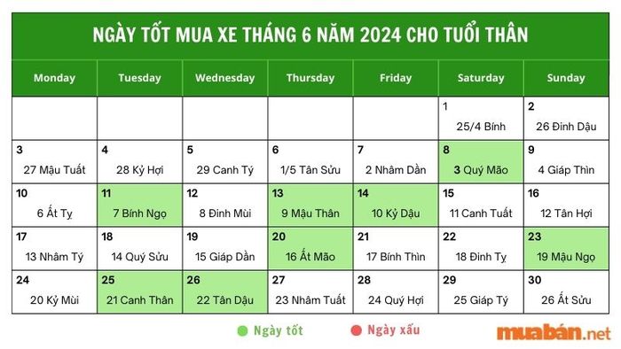 Ngày lý tưởng để mua xe cho tuổi Thân