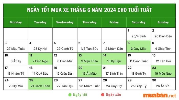 Ngày mua xe phù hợp cho tuổi Tuất