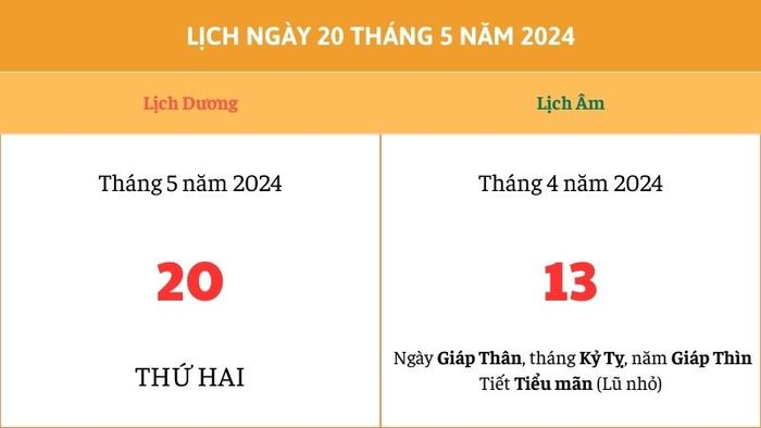 Tiết Tiểu Mãn 2024 sẽ diễn ra vào khoảng thời gian nào trong năm?