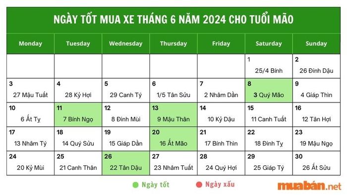 Ngày tốt mua xe cho người tuổi Mão