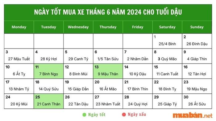 Ngày tốt mua xe cho người tuổi Dậu