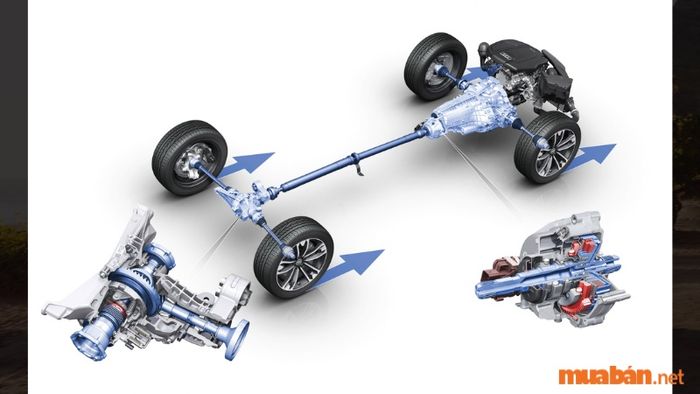 Khi xe được trang bị hệ dẫn động AWD, công suất được phân bổ ngay lập tức đến các bánh xe sau. Nếu phát hiện bánh trước bị trượt, hệ thống AWD sẽ giúp xe giữ vững độ bám, cho phép người lái yên tâm di chuyển trên đường gồ ghề hoặc trơn trượt.