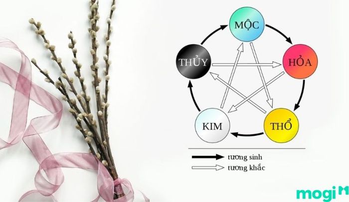 Số 69 có ý nghĩa gì – Theo quy luật ngũ hành tương sinh