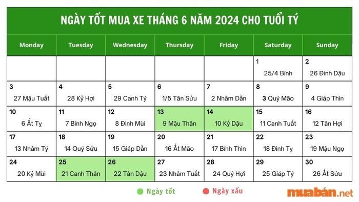 Ngày tốt để mua xe cho tuổi Tý