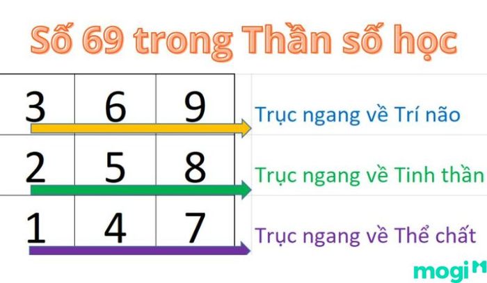 Số 69 mang ý nghĩa gì – Được giải thích qua thần số học về con số 69