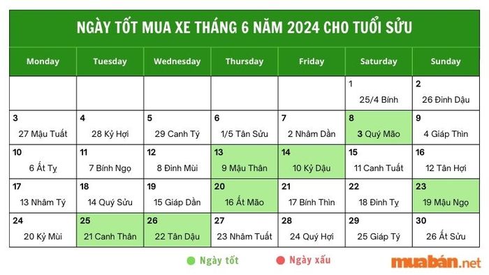 Ngày thích hợp mua xe cho tuổi Sửu