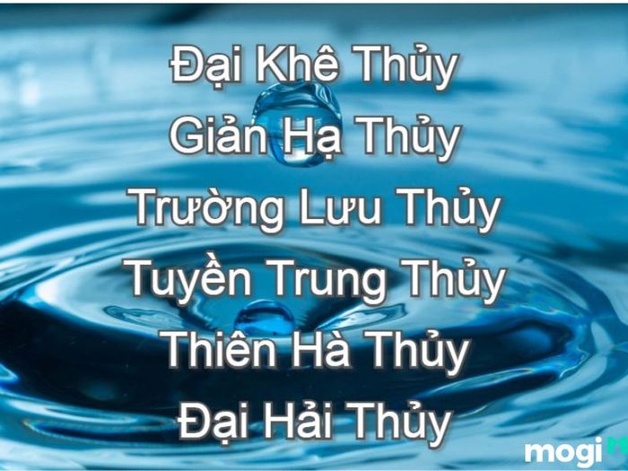 Tuyền Trung Thuỷ
