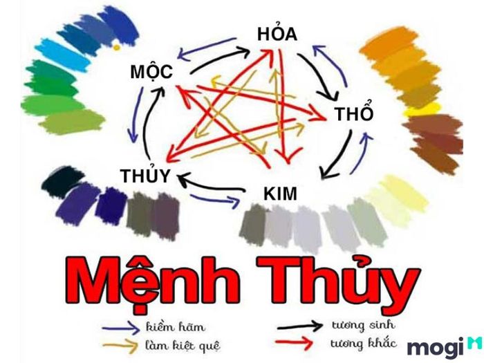 Mệnh Tuyền Trung Thủy