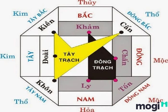 Mượn tuổi để xây dựng nhà cửa