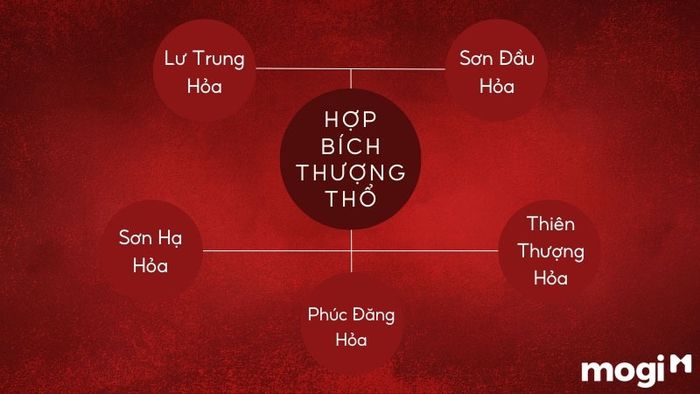 bích thượng thổ