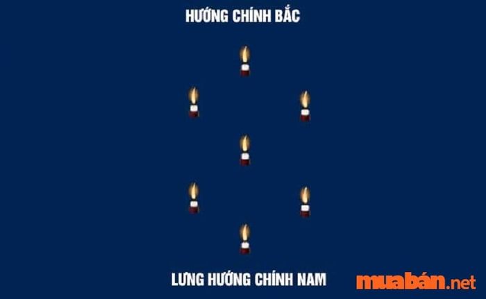 Sơ đồ hướng dẫn cách sắp xếp nến và hướng cúng sao giải hạn cho đúng cách.