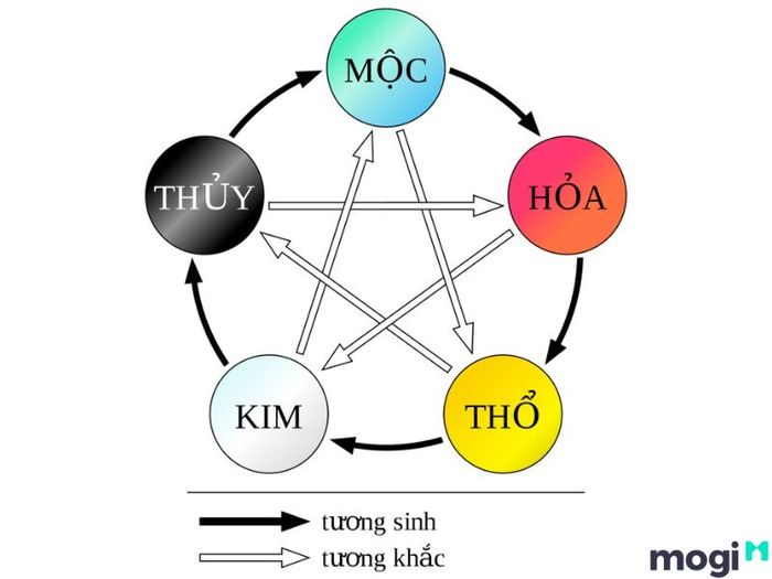 Mệnh Tuyền Trung Thủy