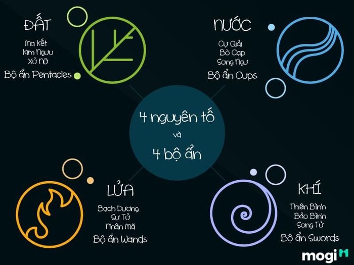 Cung Thiên Bình hợp với cung nào?