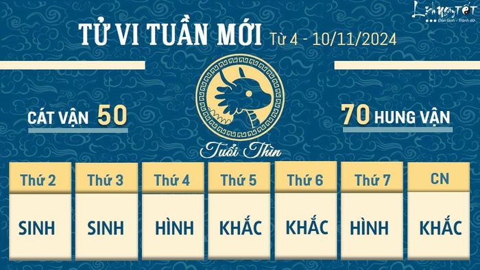 Tử vi tuần mới của 12 con giáp từ 4 đến 10/11/2024 - Thìn