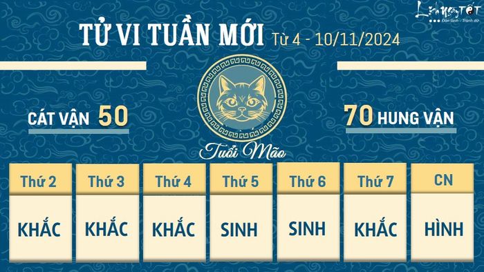 Tử vi tuần mới của 12 con giáp từ 4 đến 10/11/2024 - Mão