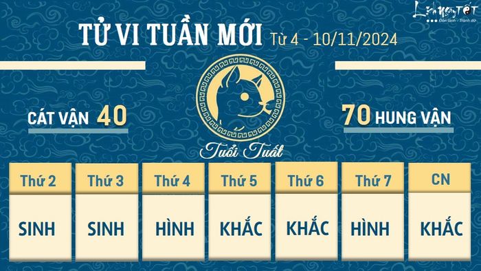 Tử vi tuần mới của 12 con giáp từ 4 đến 10/11/2024 - Tuất