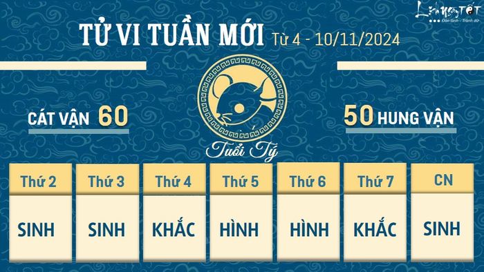 Tử vi tuần mới của 12 con giáp từ 4 đến 10/11/2024 - Tý