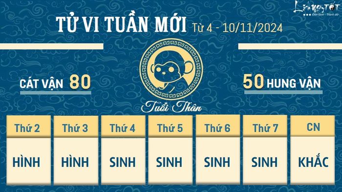 Tử vi tuần mới của 12 con giáp từ 4 đến 10/11/2024 - Thân