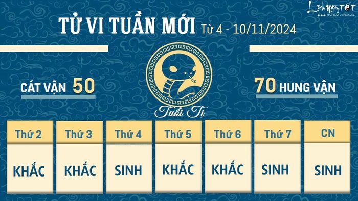 Tử vi tuần mới của 12 con giáp từ 4 đến 10/11/2024 - Tị