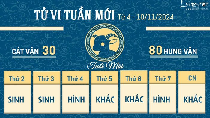Tử vi tuần mới của 12 con giáp từ 4 đến 10/11/2024 - Mùi