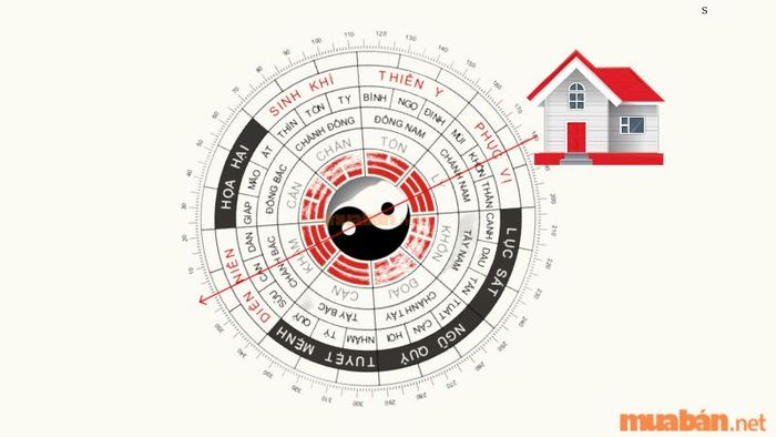 Hướng cửa nhà hướng Bắc - Diên niên là hướng phù hợp với nữ Giáp Tuất 1994