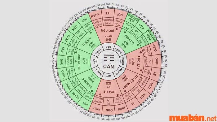 Hướng nhà xấu cần tránh cho tuổi Giáp Dần
