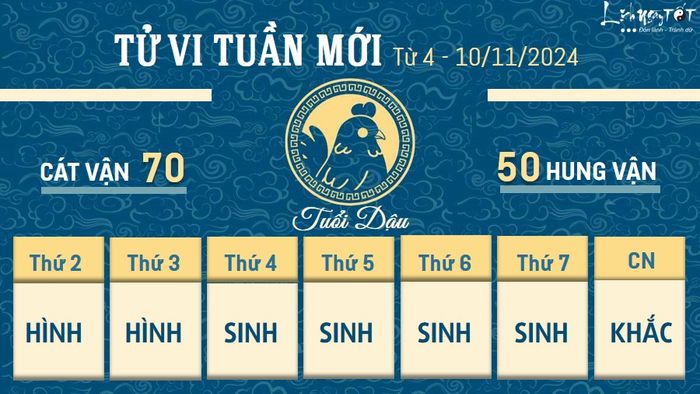 Tử vi tuần mới của 12 con giáp từ 4 đến 10/11/2024 - Dậu