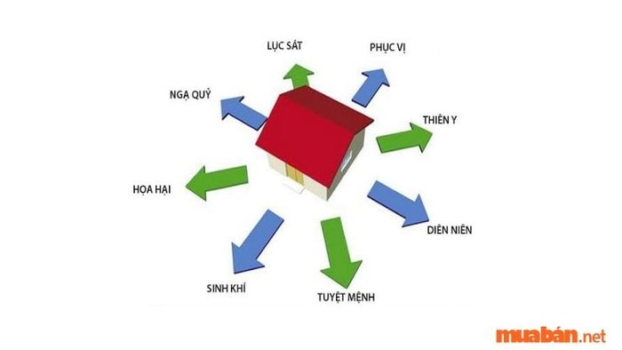 Hướng nhà không hợp tuổi Quý Sửu có thể ảnh hưởng đến cuộc sống gia đình. Tuy nhiên, bạn có thể áp dụng một số phương pháp để hóa giải và cải thiện phong thủy của không gian sống.
