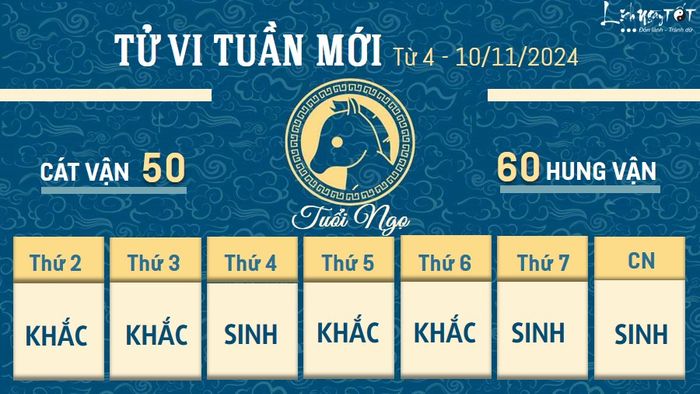 Tử vi tuần mới của 12 con giáp từ 4 đến 10/11/2024 - Ngọ