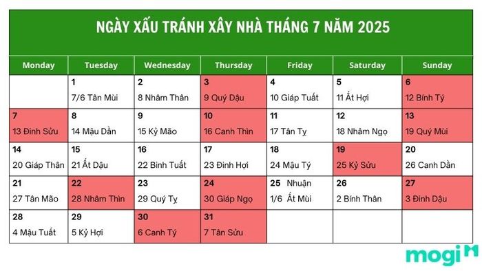 Ngày không nên chọn để động thổ trong tháng 7 năm 2025