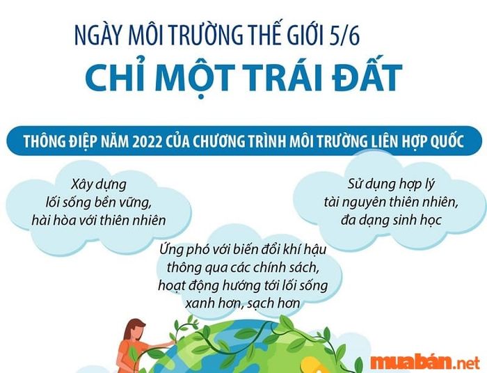 Ngày Môi trường Thế giới (5/6) trong tháng 6