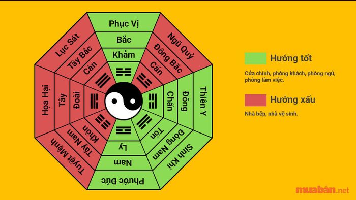Hướng nhà lý tưởng cho gia chủ nam sinh năm Tân Dậu