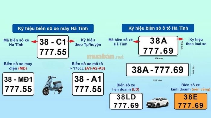 Biển số xe Hà Tĩnh là bao nhiêu? Dưới đây là danh sách các ký hiệu biển số xe tại Hà Tĩnh.