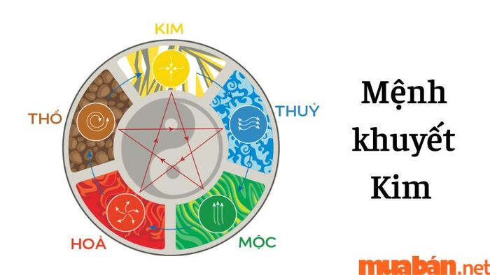 Mệnh thiếu Kim