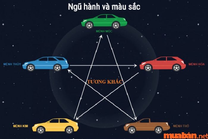 Canh Thìn nên chọn những chiếc xe có màu trắng, xám hoặc ghi để mang lại may mắn và thuận lợi trong mọi việc.