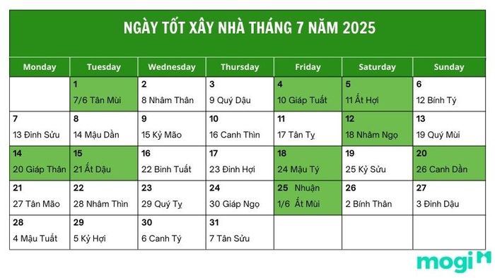 Ngày đẹp để xây nhà trong tháng 7 năm 2025