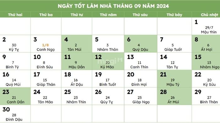 Ngày hoàng đạo tháng 9 để động thổ xây nhà, mang lại may mắn và phúc khí cho gia đình
