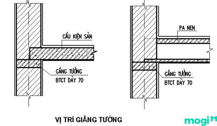 Kích thước của giằng tường dao động từ 7cm đến 14cm