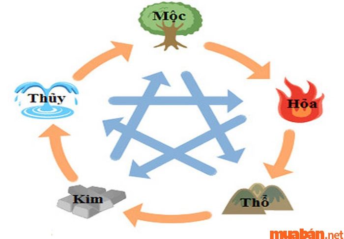 Gia chủ mệnh Thổ và Kim nên lựa chọn vật liệu xây dựng liên quan đến đất như đá, gạch, gốm để tăng cường sự ổn định và thịnh vượng trong ngôi nhà.