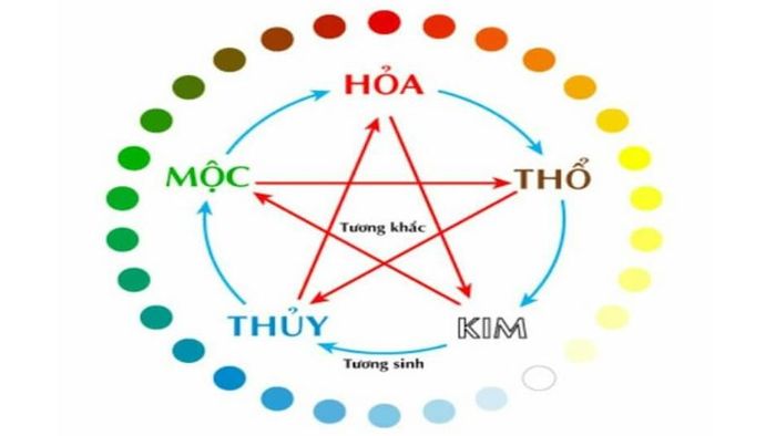 Ý nghĩa của 10 Thiên can