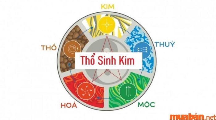 Theo ngũ hành phong thủy, Thổ sinh ra Kim