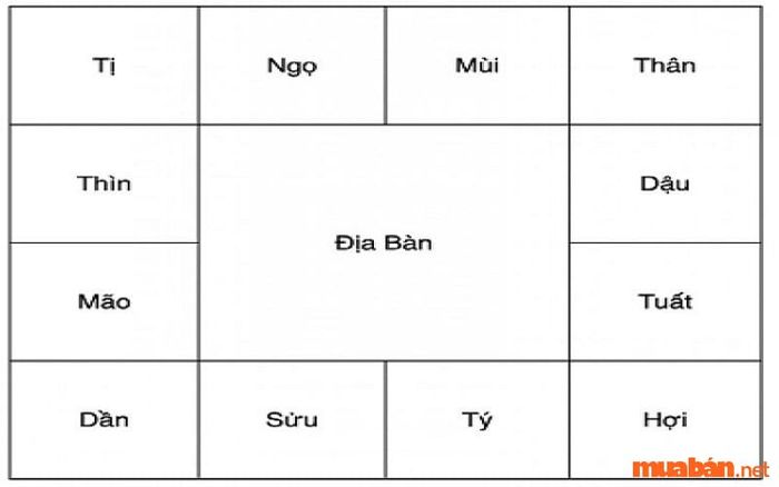 Ghi lên giấy các cung trong tử vi