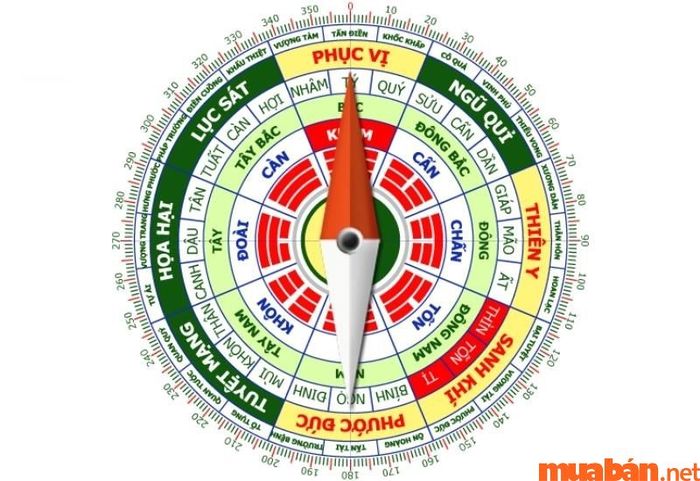 Để biết người sinh năm 1975 hợp với hướng nào, bạn có thể tra cứu thông qua la bàn phong thủy để xác định những hướng phù hợp nhất.