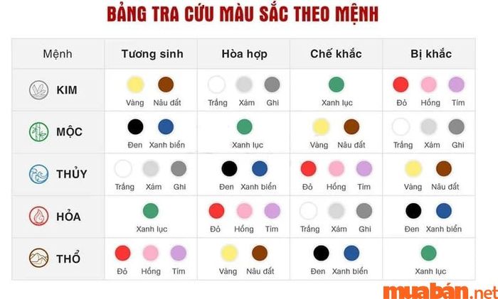 Khi đã biết mệnh của người sinh năm 1975, bạn có thể tham khảo bảng màu hợp mệnh để chọn màu sắc phù hợp với bản thân.