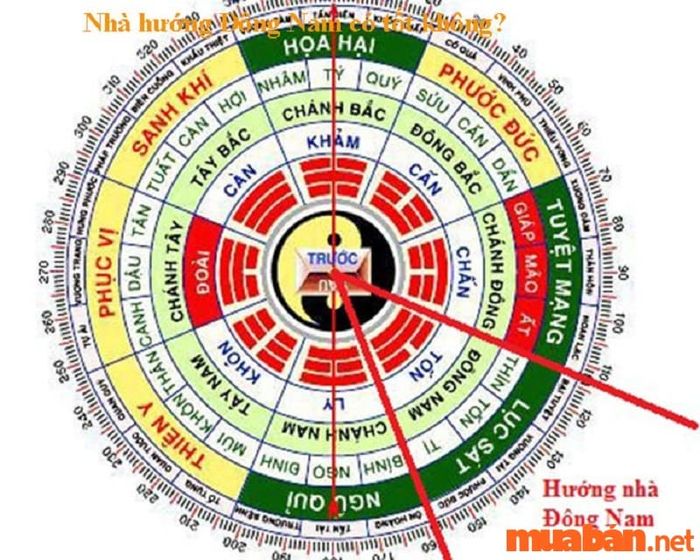 Theo phong thủy, nhà hướng Đông Nam có tác động trực tiếp đến vận mệnh và cuộc sống của gia chủ.