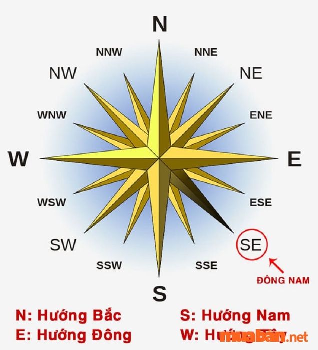 Làm sao để xác định nhà hướng Đông Nam?